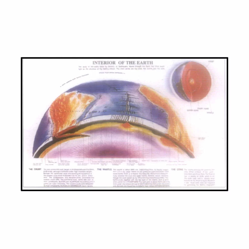 B19022 Interior of the Earth