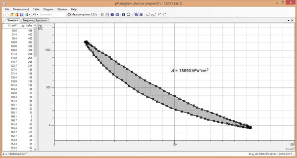 P2.6.2.4 pV Diagram of the Hot-Air Engine as a Heat Engine - Recording and Evaluating with CASSY
