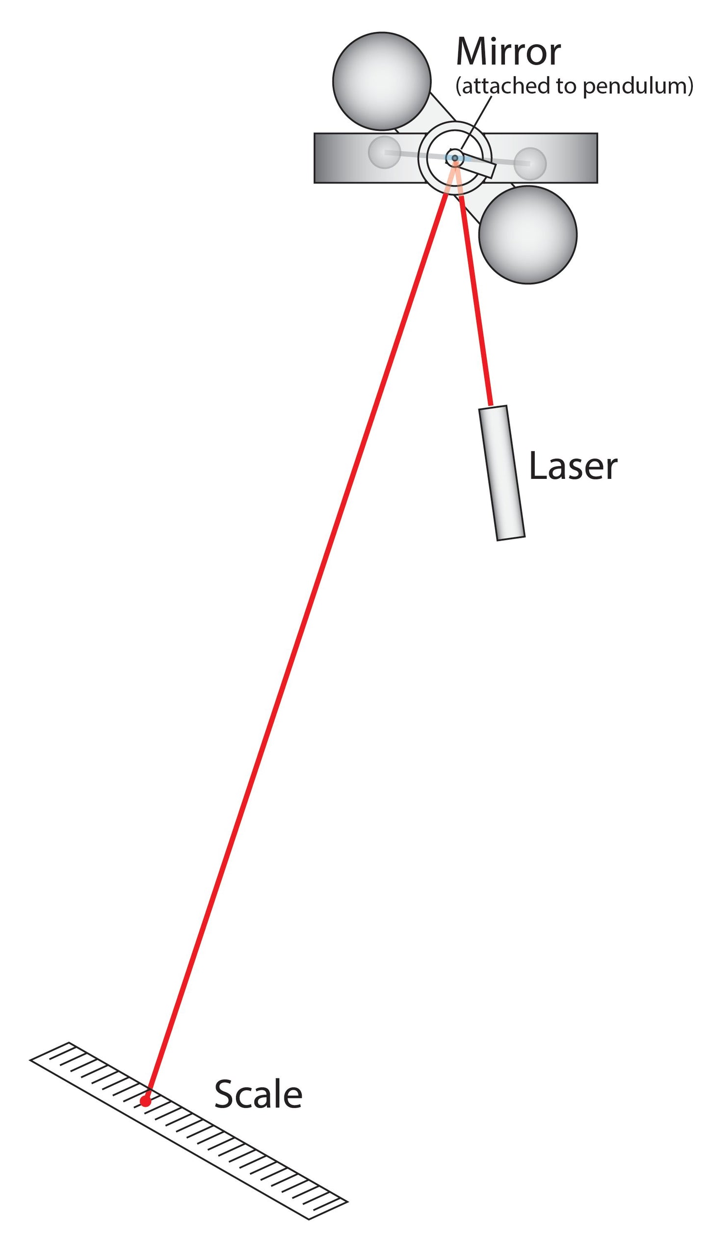 KSCI-CGB Klinger Scientific Cavendish Gravitational Balance
