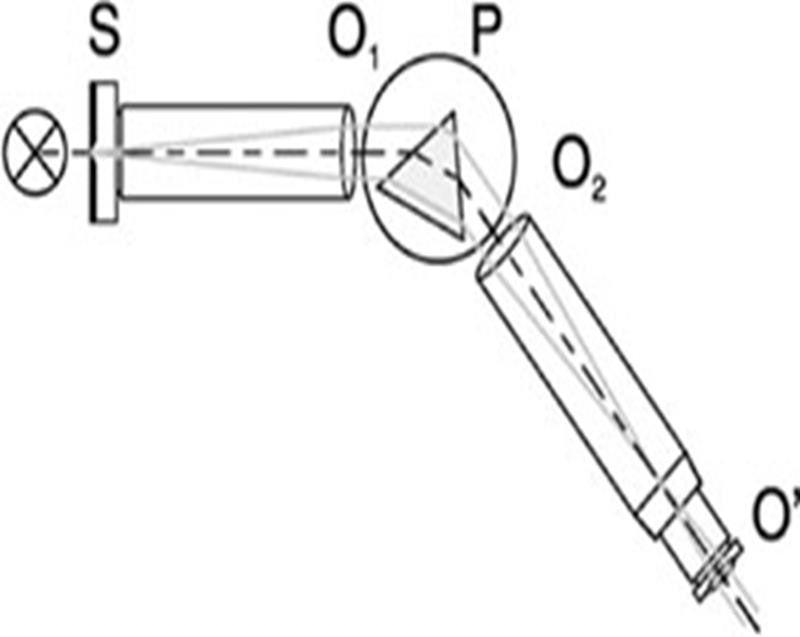 P5.7.1.1 Measuring the Line Spectra of Inert Gases and Metal Vapors using a Prism Spectrometer