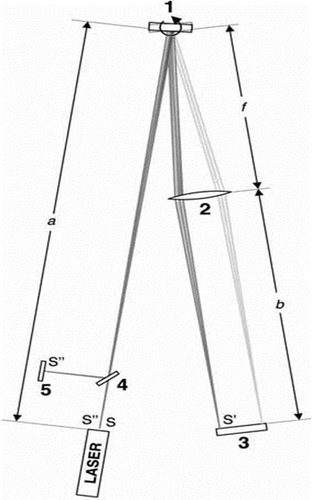 P 5.6.1 Measurement According To Foucault/Michelson