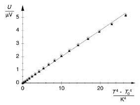 P.5.5.2 Laws of Radiation