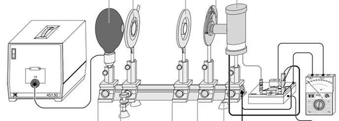 P6.1.4.3 Determining Planck’s Constant - Selection of Wavelengths Using Interference Filters on the Optical Bench