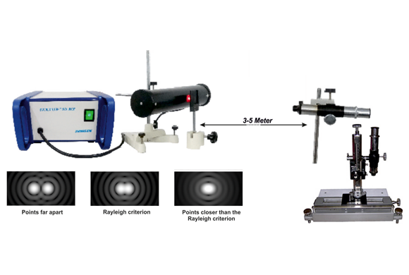 SED1005 Resolving Power of a Telescope