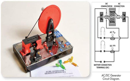 ACDCSET AC/DC Generator Set