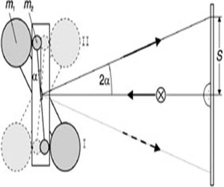 P1.1.3.1 Determining the Gravitational Constant (Lightpointer)