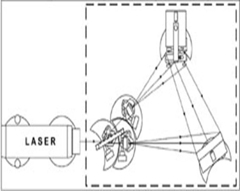 P5.3.7.1 Creating Transmission Holograms on the Laser Optics Base Plate