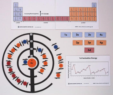 AEEKIT Atoms, Electrons and Energy Kit