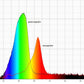 C3.3.1.2 Recording of Absorption Spectra with a Spectrometer