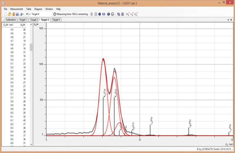 P7.5.1.2 Determination of the Chemical Composition of a Brass Sample by X-ray Fluorescence Analysis